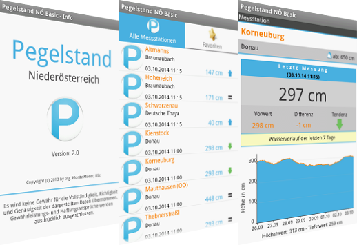 Pegelstand N Basic Screenshot